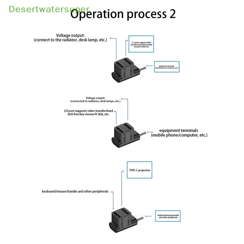 Đầu Nối Chuyển Đổi Cổng Type C Sang Cổng USB 2 Trong 1 Cho Bảng Điều Khiển Chơi Game