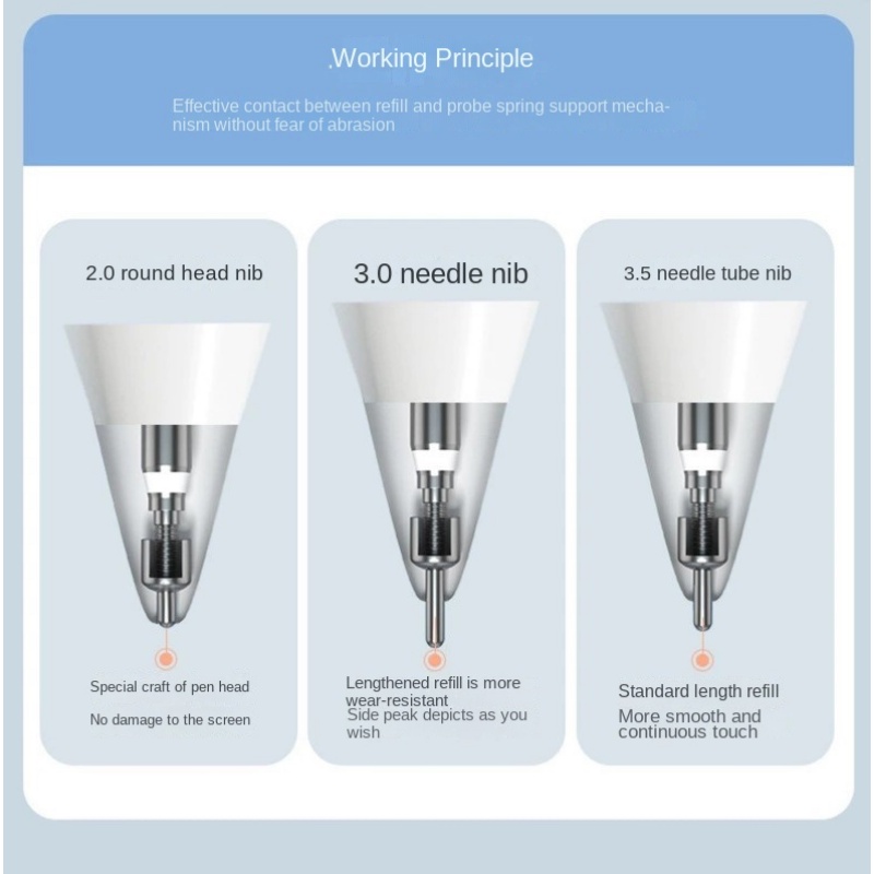 Đầu Bút Cảm Ứng Thay Thế Chuyên Dụng Cho iPad pencil 1 Và 2