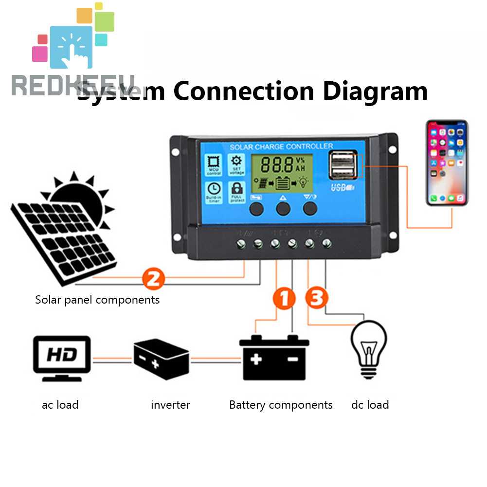 Bộ Điều Khiển Sạc USB Kép 10A / 20A / 30A / 40A / 50A / 60A / 100A 12V 24V PWM Màn Hình LCD