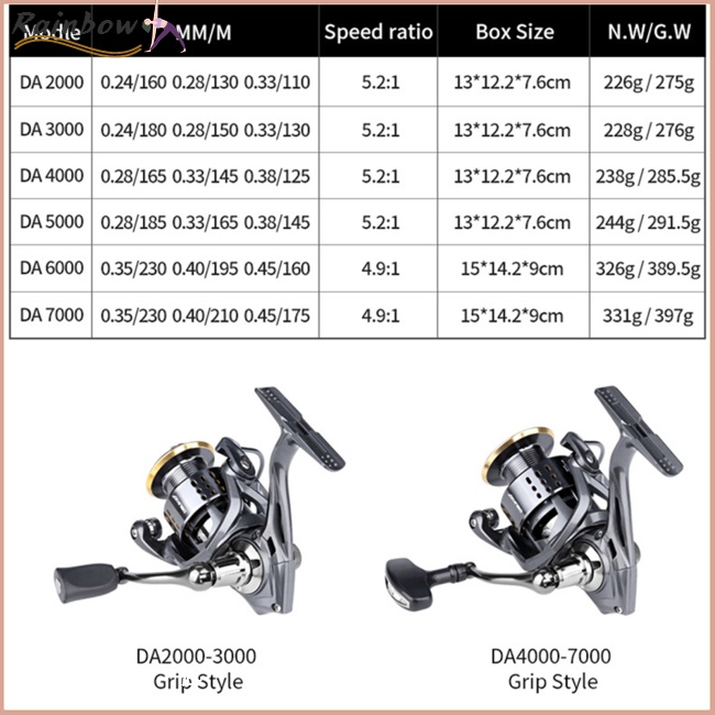Máy Câu Cá Da2000-7000 3 + 1bb Max Drag 15kg Chất Lượng Cao