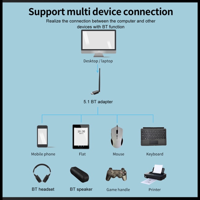 Usb Thu Tín Hiệu Bluetooth 5.1 3.0mbps 100m Kèm Anten Ngoài