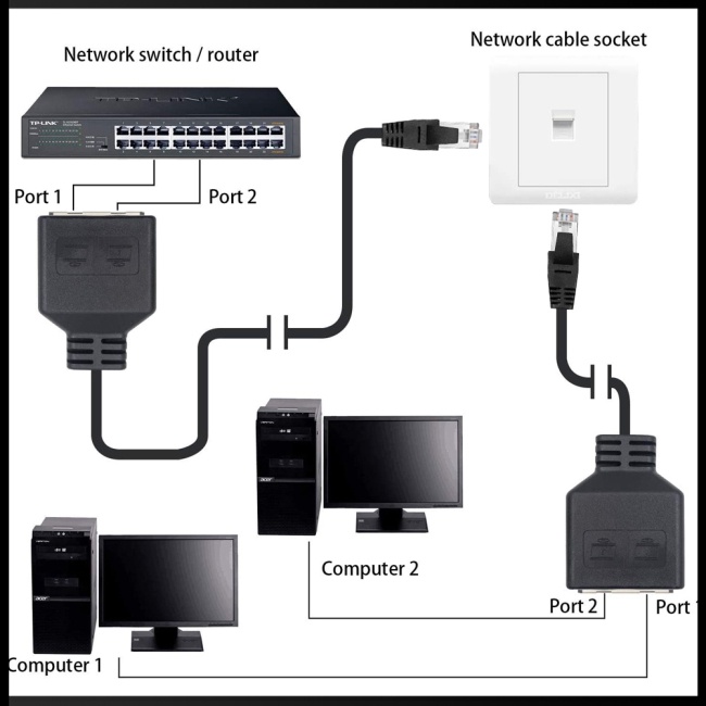 Đầu Nối Dây Cáp Mạng Ethernet Tốc Độ Cao 1 Sang 2 Ổ Cắm Zevaret Rj45