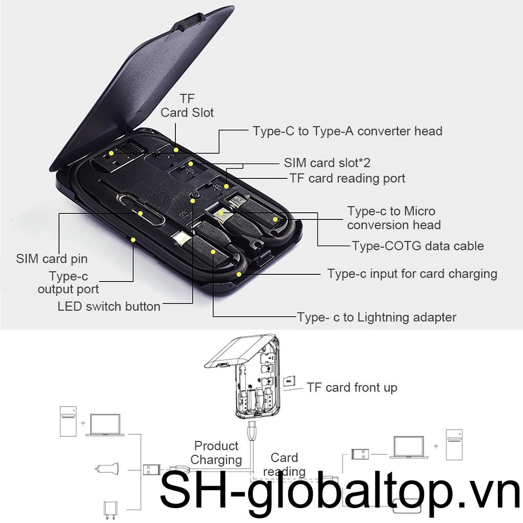 Bộ Đầu Đọc Thẻ Sạc Sinh Tồn Có Đèn LED Thay Thế Chuyên Dụng Cho IOS Android