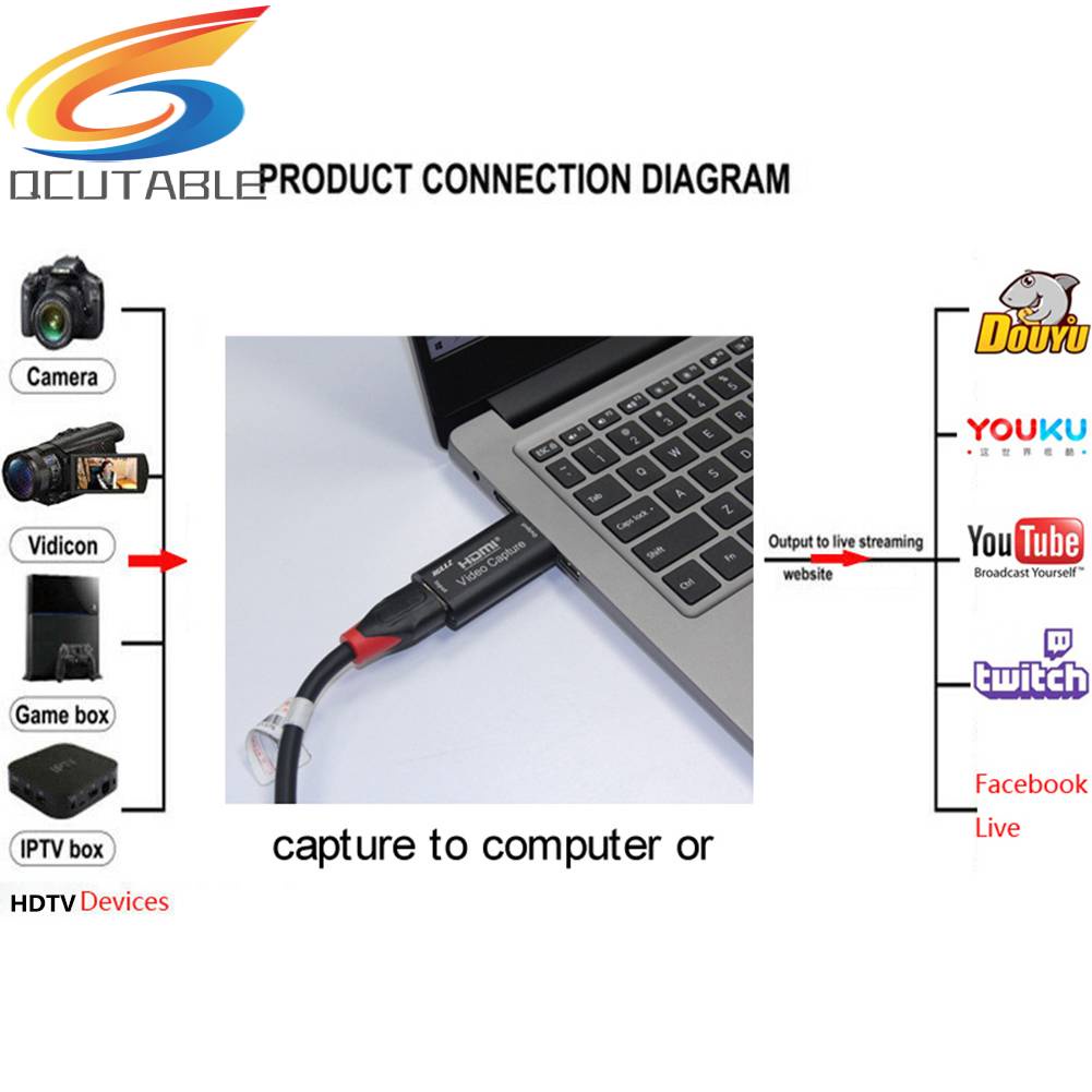 Thẻ Chuyển Đổi Hình Ảnh HD 1 Chiều HDMI Sang USB 2.0 1080P Cho Windows