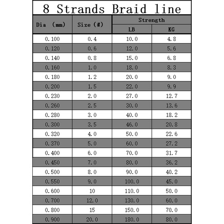Cuộn Dây Câu Cá PE X8 150m Chất Lượng Cao