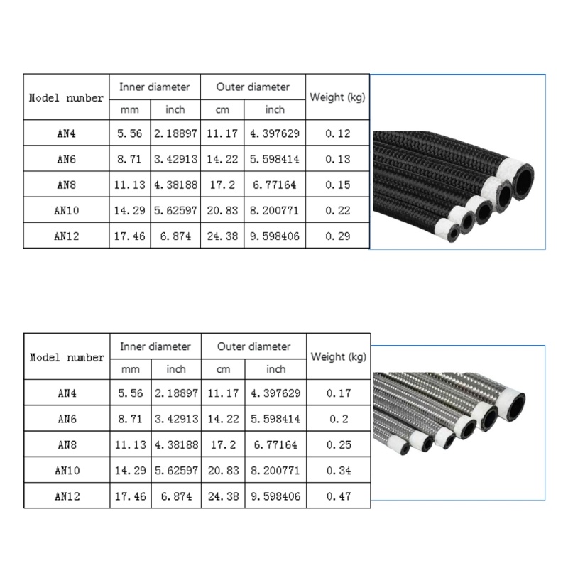 Ống Dẫn Nhiên Liệu AN4 AN6 AN8 AN10 AN12 Cho Xe Hơi