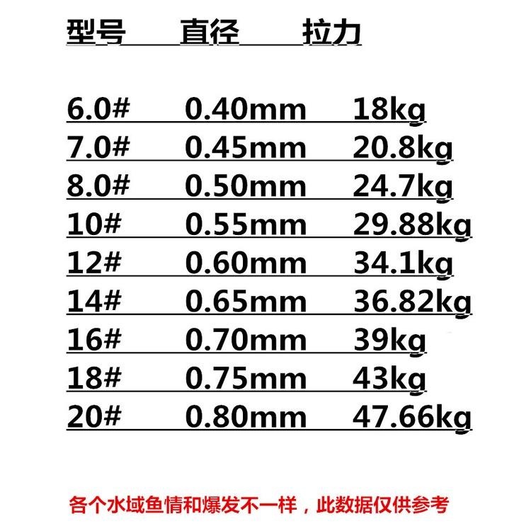 Cước Trục Thẻo Săn Hàng Tầm Long Cao Cấp