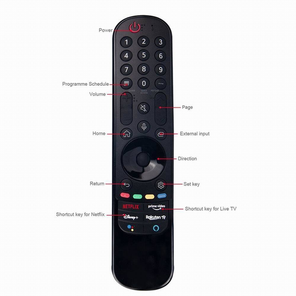 Điều Khiển Từ Xa MR21GC Cho TV Thông Minh LG Netflix MR21GA
