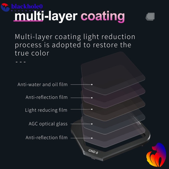 Bộ Lọc Ống Kính Máy Ảnh BH GND8 Thay Thế Tương Thích Với Dji Mavic 3 Classic Youth Edition