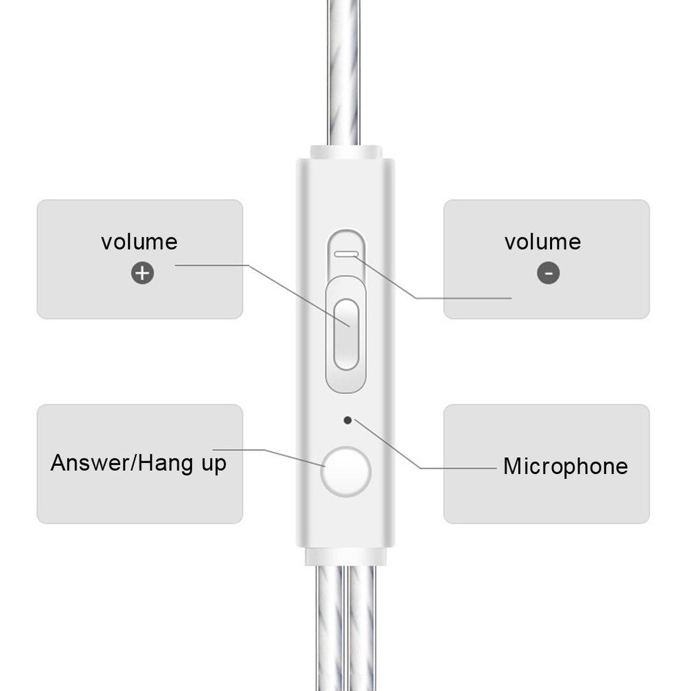 Earphones Wire-Controlled Portable Audio-Visual Headphones Straight Subwoofer Earphone Stereo Sports [Q/15]