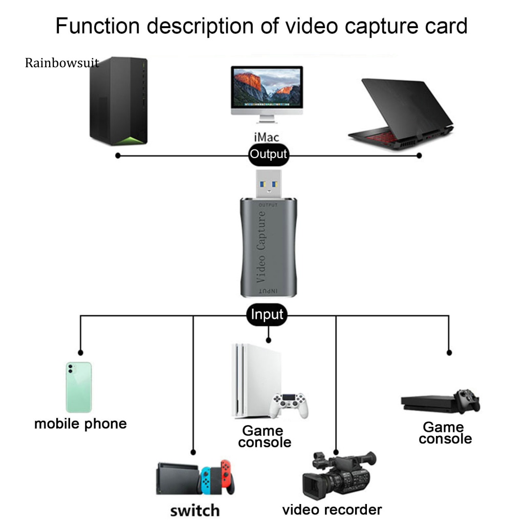 Thẻ Ghi Video 4K Live Streaming Bằng Hợp Kim Nhôm Từ USB 30 Sang HDMI Cho Windows / Android / Mac OS