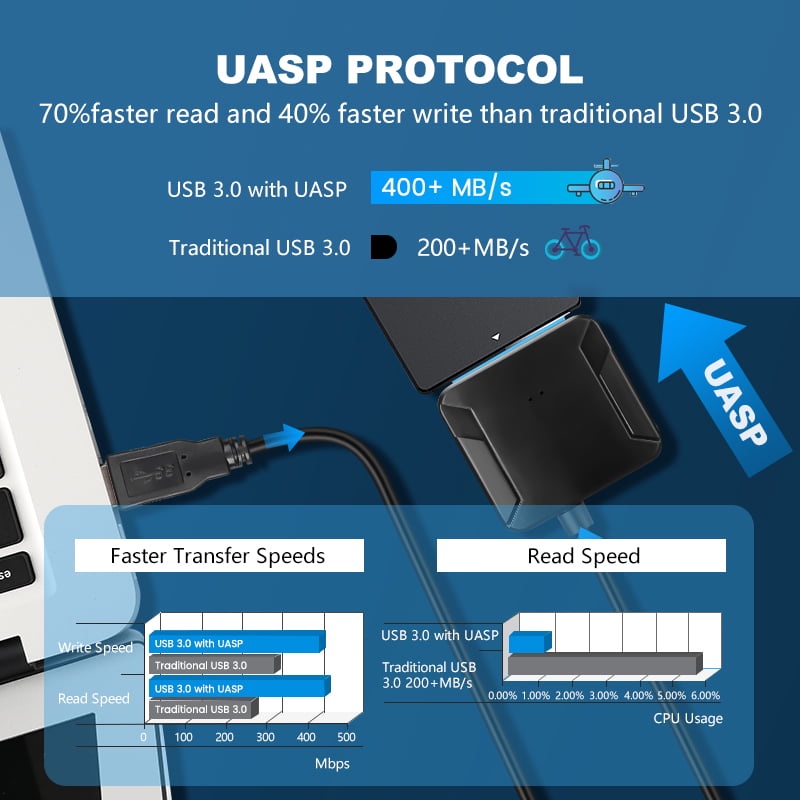 Cáp ChuyểN ĐổI Ổ CứNg HDD SSD 2.5 / 3.5 inch, USB 3.0 Sang SATA TốC Độ Cao 5Gbps