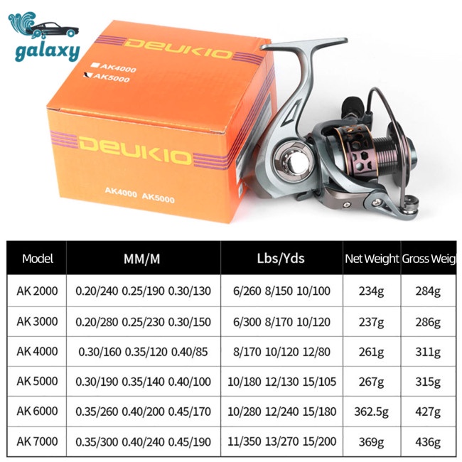 Máy Câu Cá galaxy Ak2000-7000 5.2: 1 12kg Tối Đa Cao