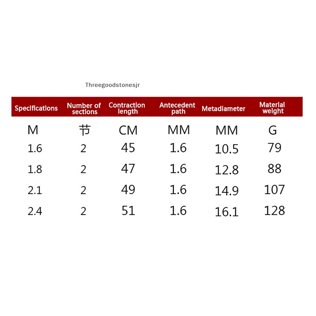 Cần Câu Có Thể Thu Gọn 1.5m / 1.8m / 2.1m / 2.4m JR