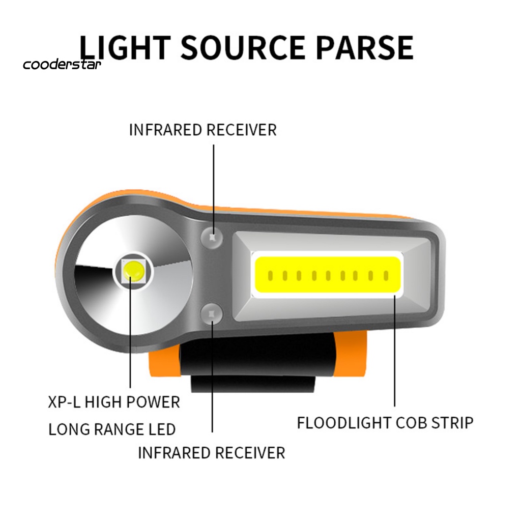 Đèn Kẹp Mũ Câu Cá Bằng Nhựa Gọn Nhẹ Chống Nước