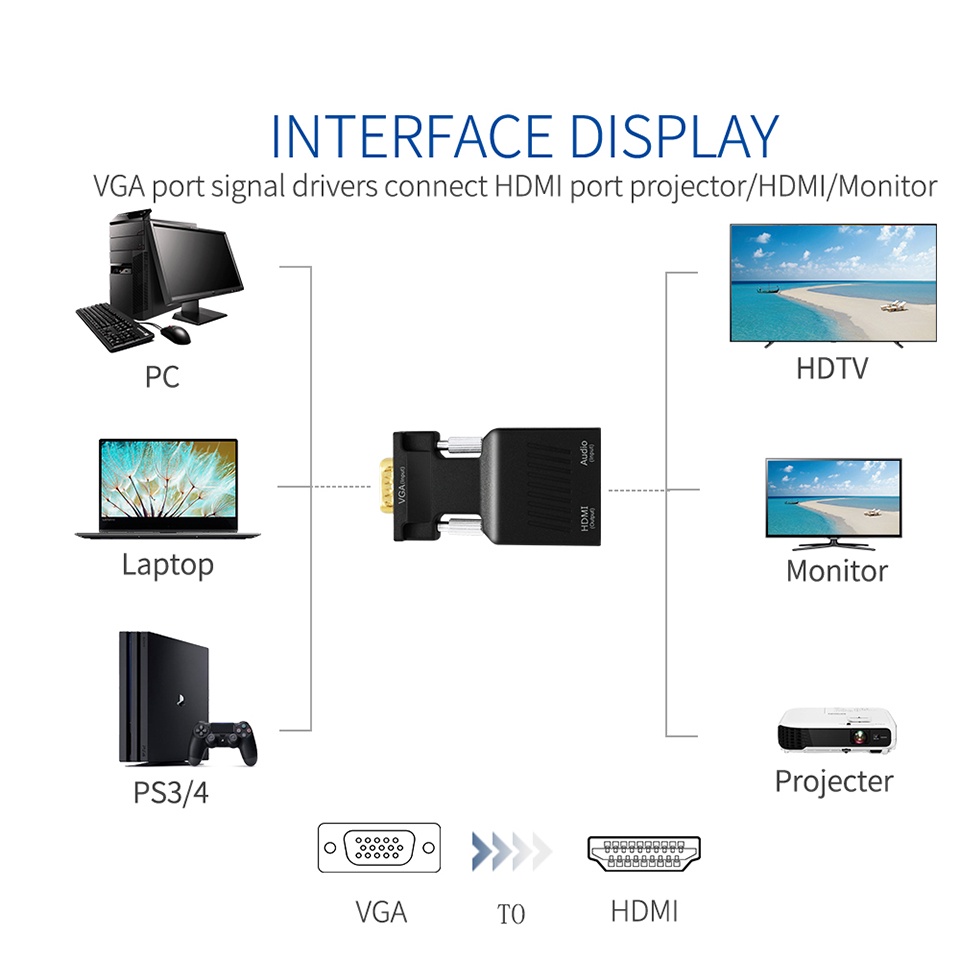 Bộ ChuyểN VGA Sang HDMI 1080P VGA Cho PC / Laptop / MáY ChiếU / Video / HDMI / VGA