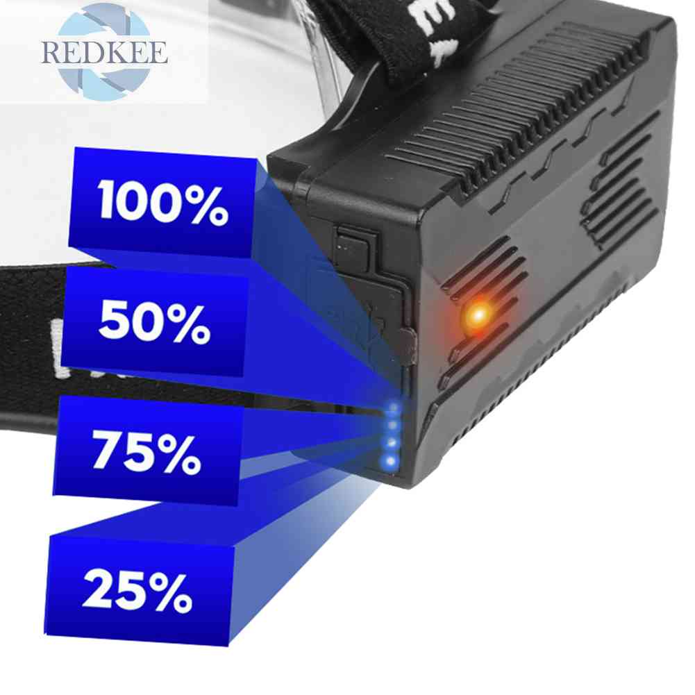 Đèn Pin Đeo Trán XHP99 Cổng Sạc USB Dùng Cho Cắm Trại Ngoài Trời