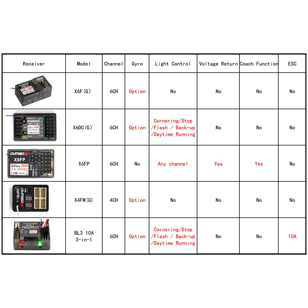 Bộ Điều Khiển Từ Xa DUMBORC X6PM-350 BL3F / X6FG / X6FP / X4FMG 2.4GHZ 6CH Gyro Thông Dụng Cho Xe Hơi Điều Khiển Từ Xa