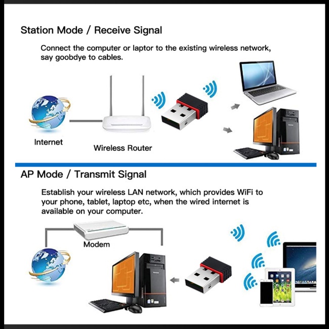 Usb Wifi 150m 802.11 B / g / n 1-14 Kênh Chất Lượng Cao