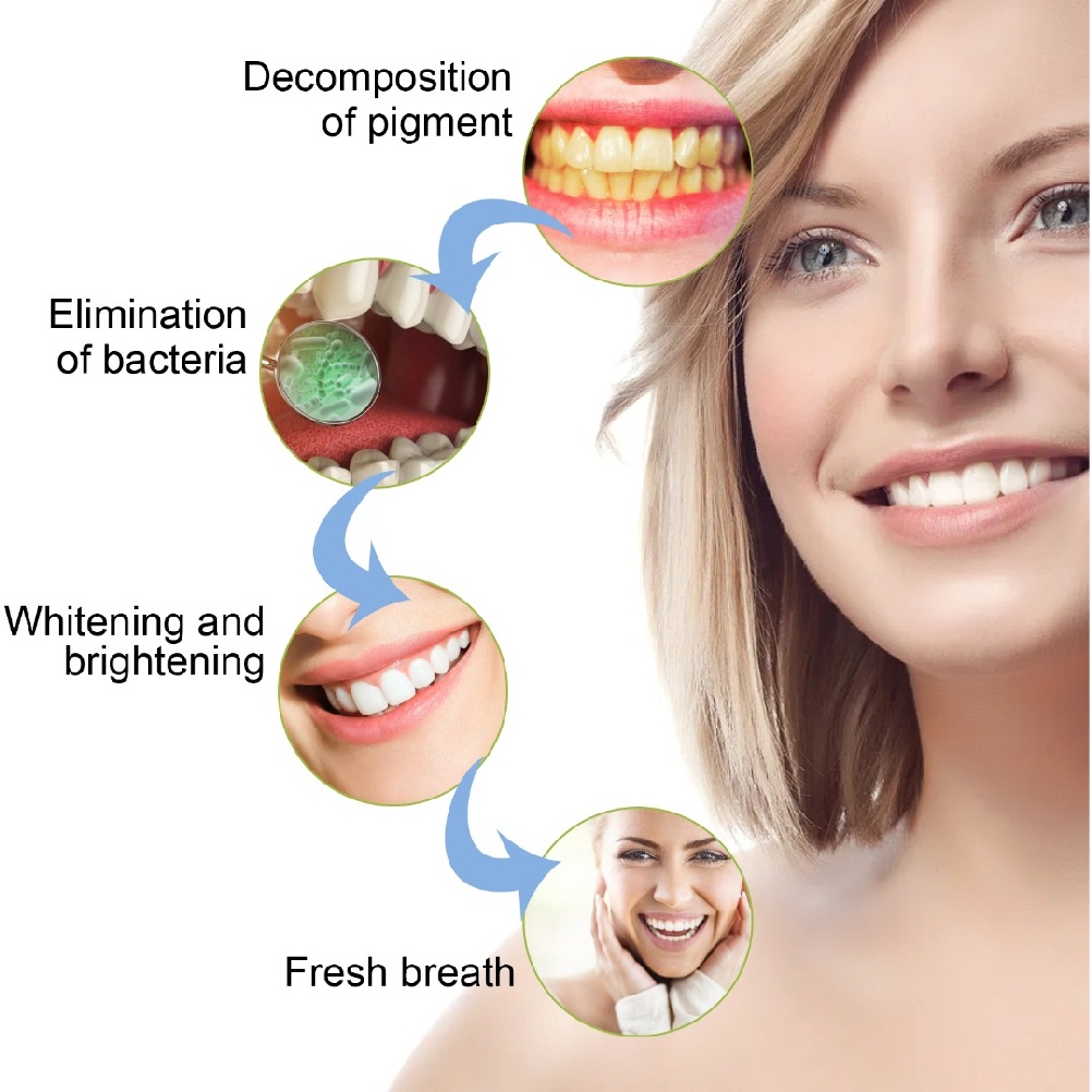 30ml Teeth Care Cream Probiotic Tooth Regeneration Gel For All Kinds Of Problems