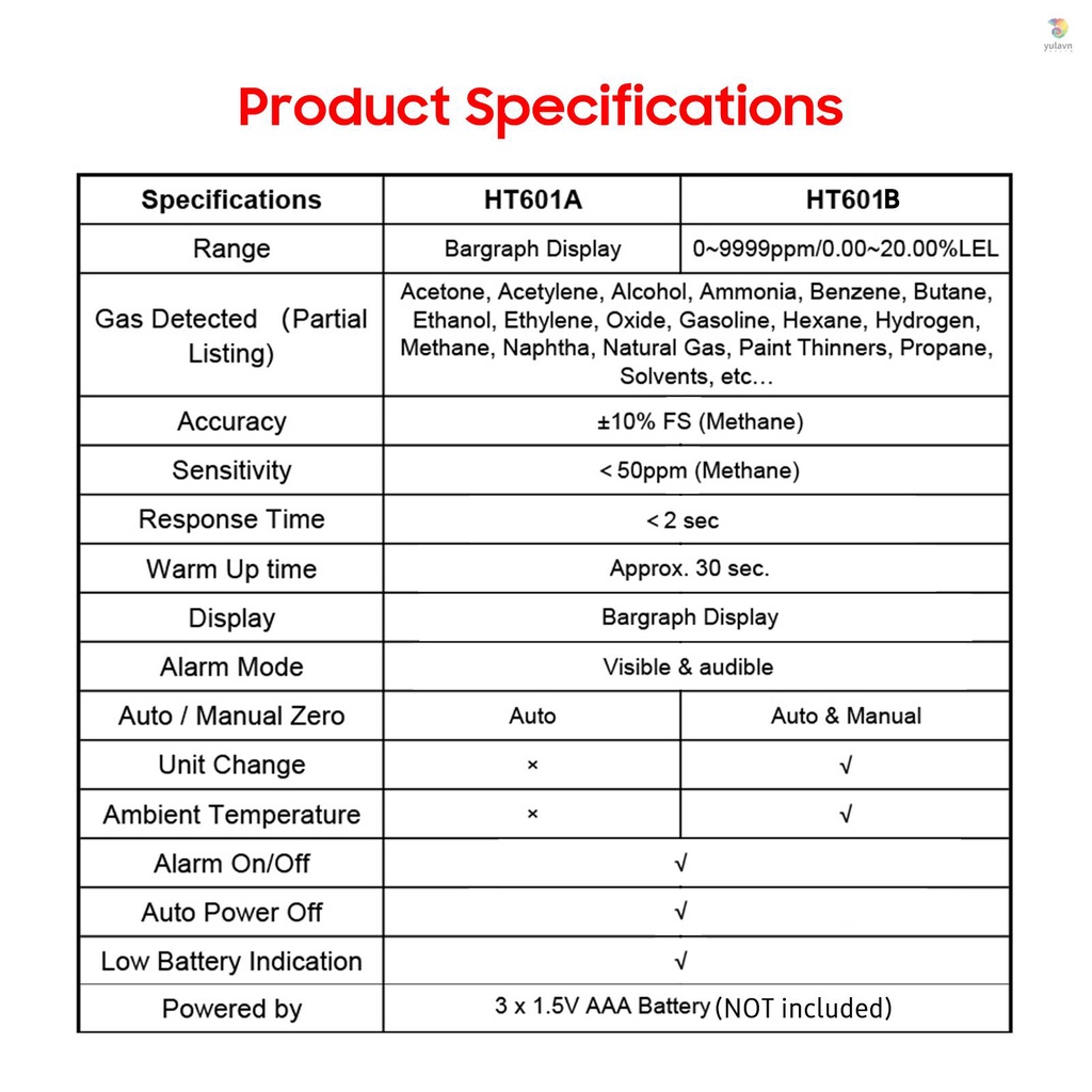 Máy Phân Tích Khí Gas HT601A PPM Chuyên Dụng Cho Hộ Gia Đình