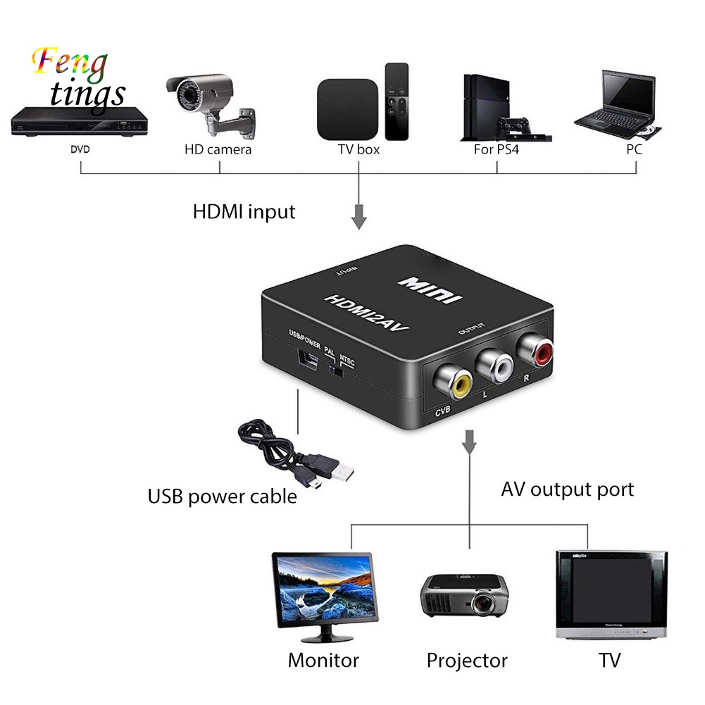 Bộ Thiết Bị Chuyển Đổi Âm Thanh / Video Mini 1080P CVBS / RCA HDMI Cho TV / Máy Chiếu