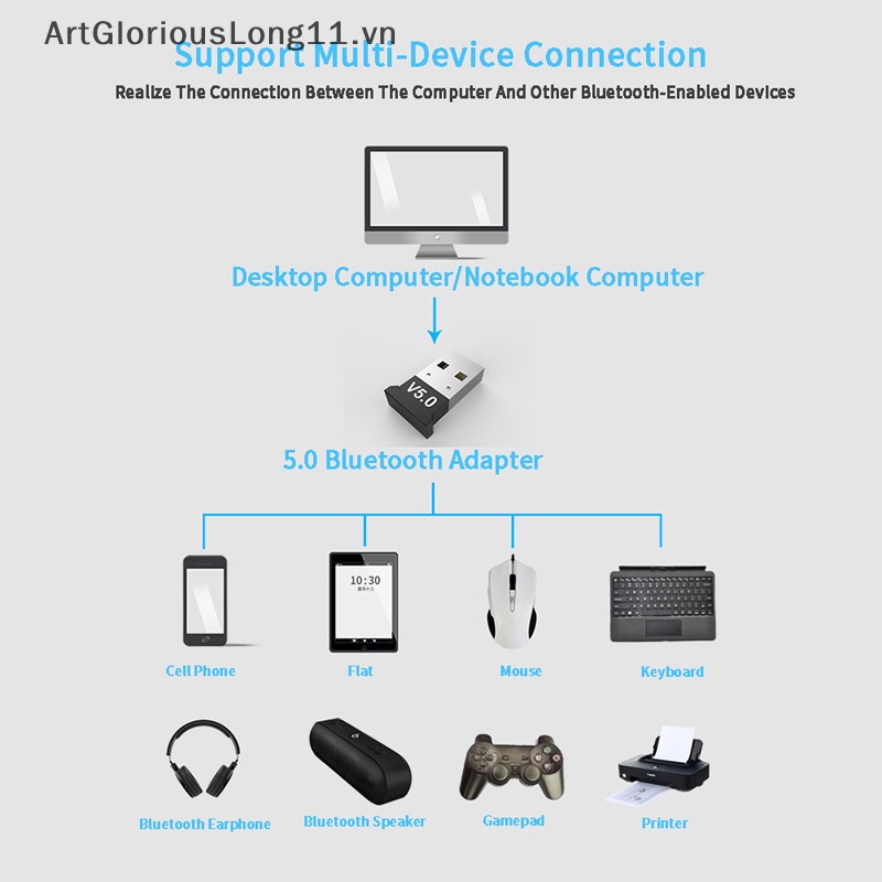 Usb Bluetooth 5.0 Nhận Tín Hiệu Không Dây Cho PC Windows