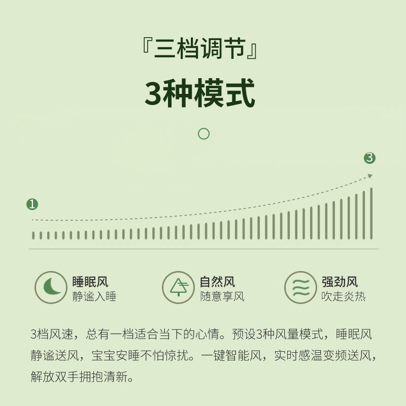 Quạt Điện Treo Tường Lưu Thông Không Cần Tiếp Xúc Dùng Cho Phòng Tắm / Nhà Bếp