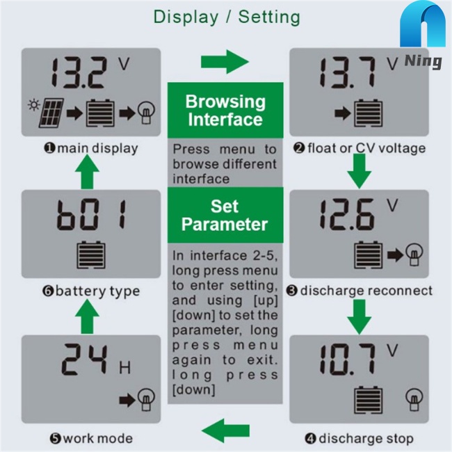 Bộ Điều Khiển Sạc Năng Lượng Mặt Trời 10a 20a 30a 40a 50a 60a 70a 80a 90a 100a