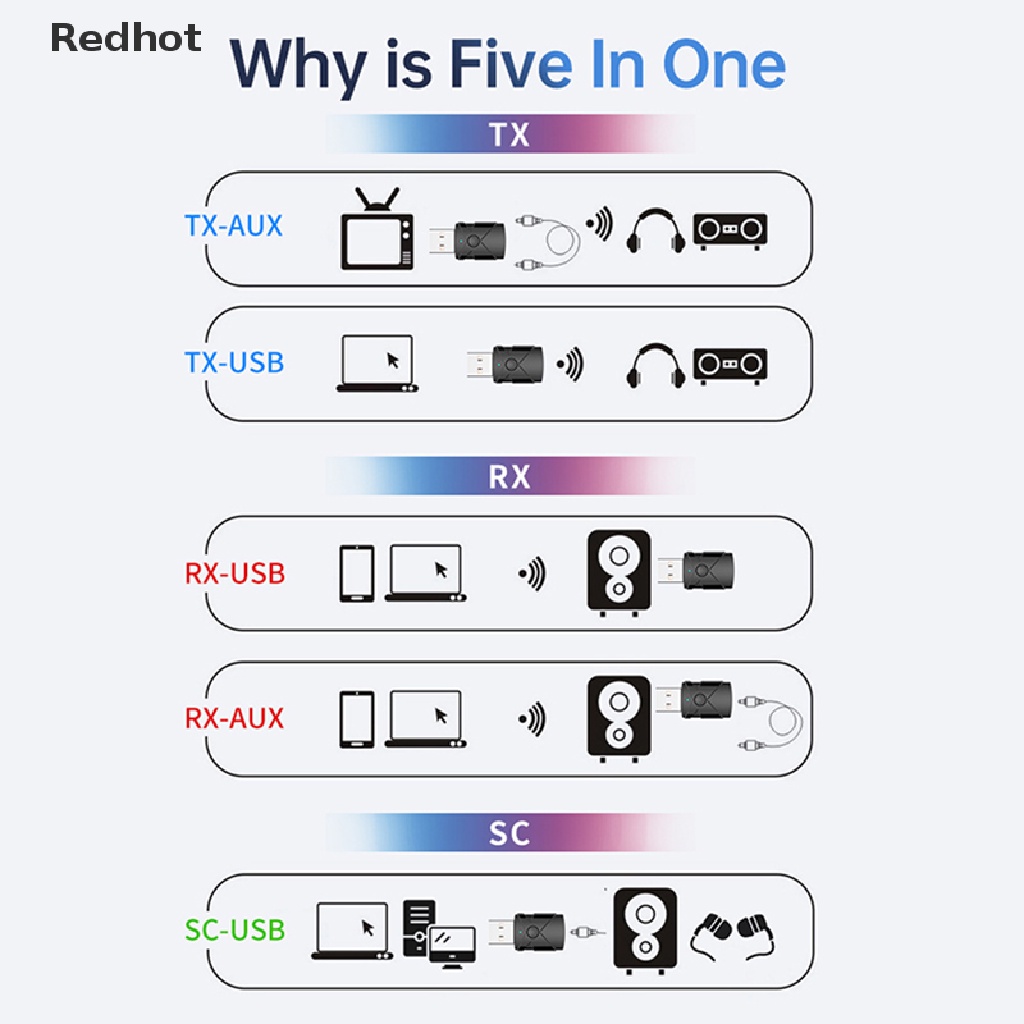 Bộ NhậN TruyềN NhậN Bluetooth 5.2 KèM Phụ KiệN Chuyên DụNg