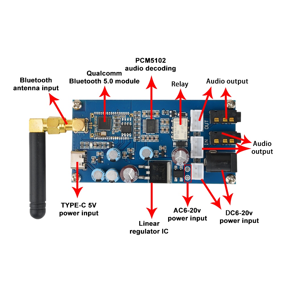 Bảng mạch RIRIHI khuếch đại âm thanh 5.0 PCM5102 AC6-20V/ DC6-20V/ DC5V chuyên dụng