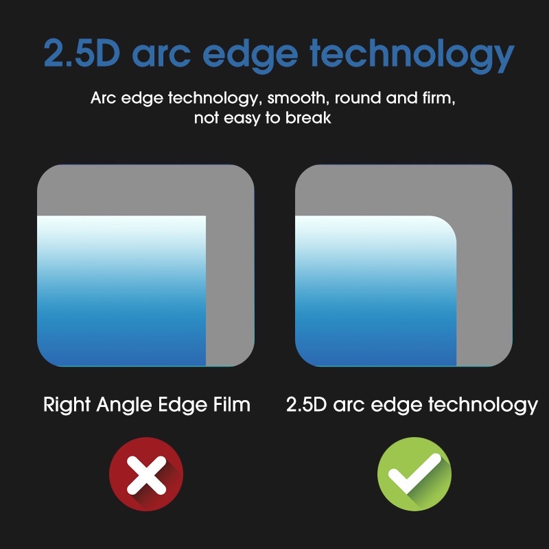 Set 1 / 2 Kính Cường Lực HD Chống Nước Bảo Vệ Màn Hình Điều Khiển Từ Xa