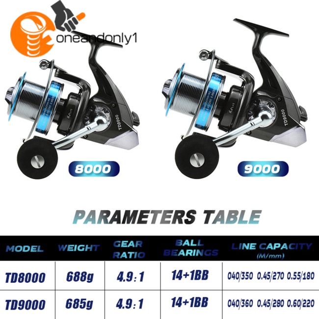 Guồng Quay Cần Câu Cá Bằng Kim Loại Siêu Nhẹ Chất Lượng Cao