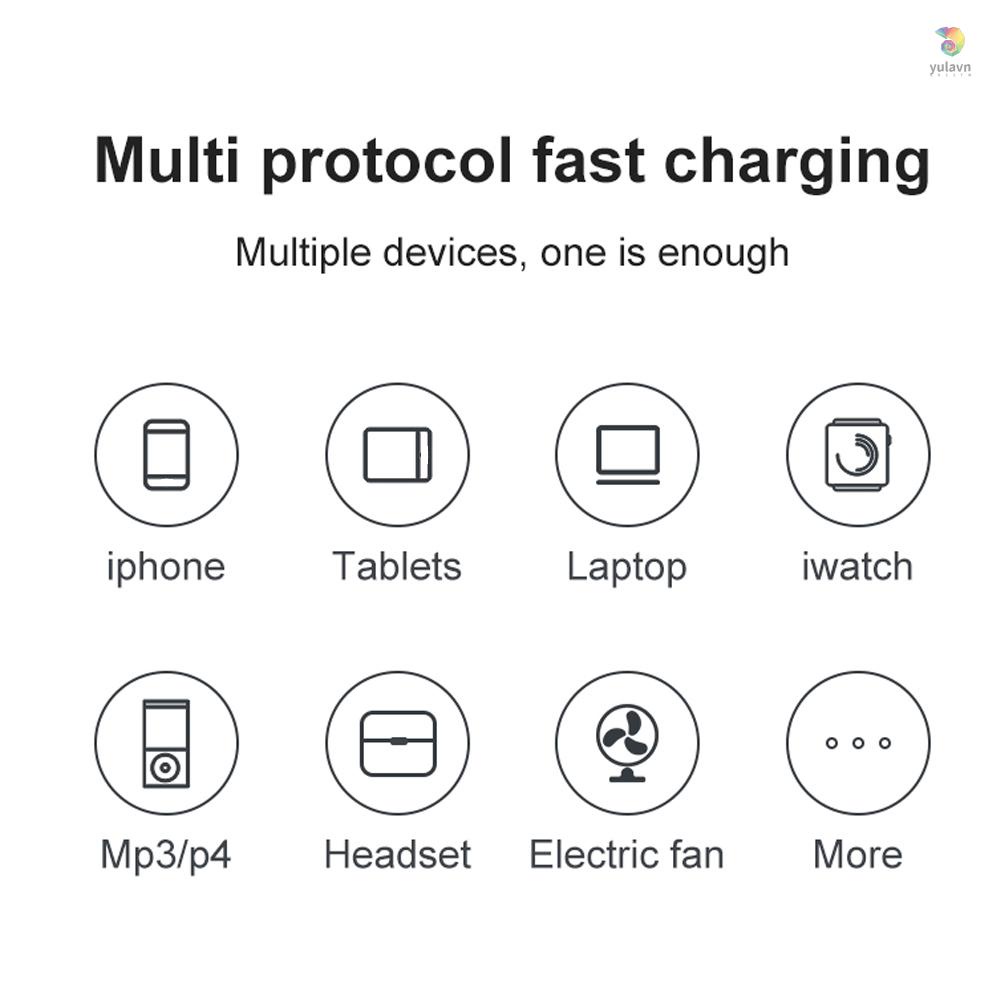 Bộ Sạc Nhanh 4 Cổng USB C 140W PD Gắn Tường Tiện Dụng