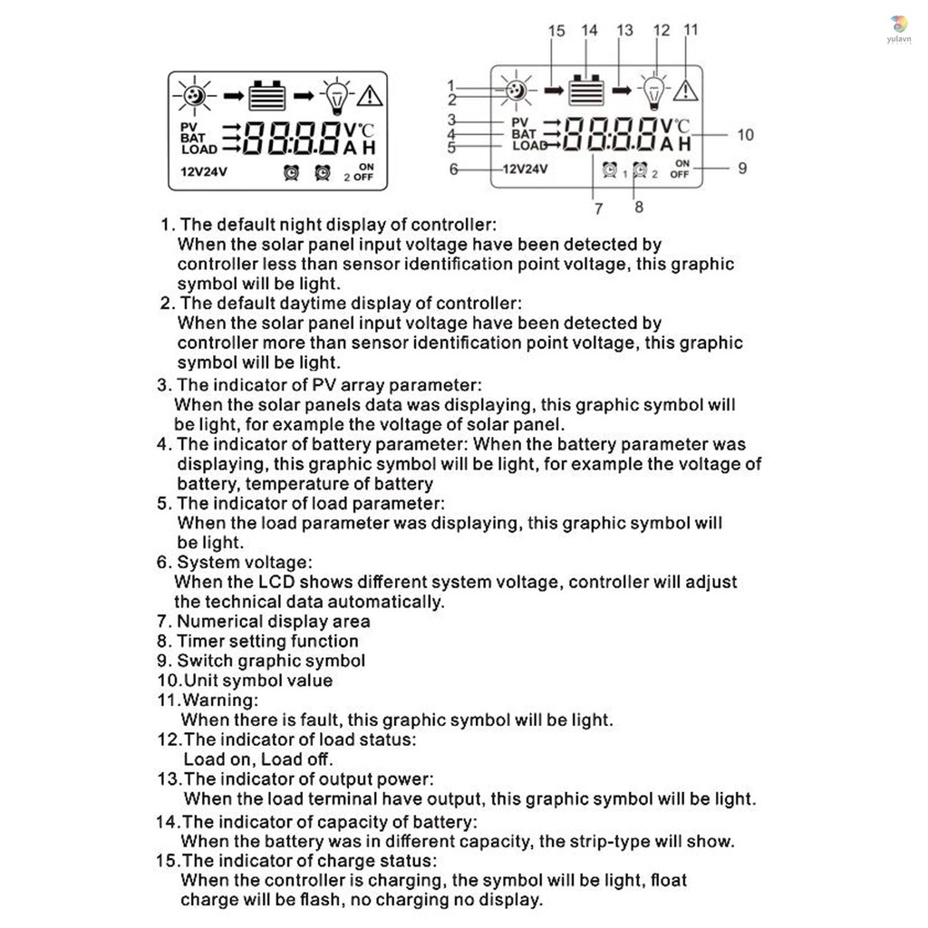 Bộ Điều Khiển Năng Lượng Mặt Trời Tự Động 12Volt / 24V Có Màn Hình LCD Với Đèn Nền Đa Chế Độ Điều Khiển Tải Trọng