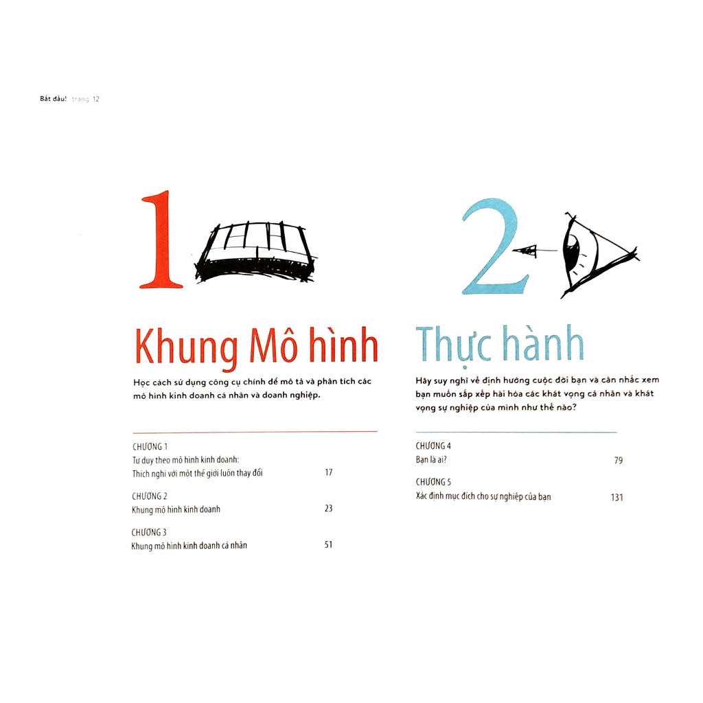 Sách - Tạo Lập Mô Hình Kinh Doanh Cá Nhân