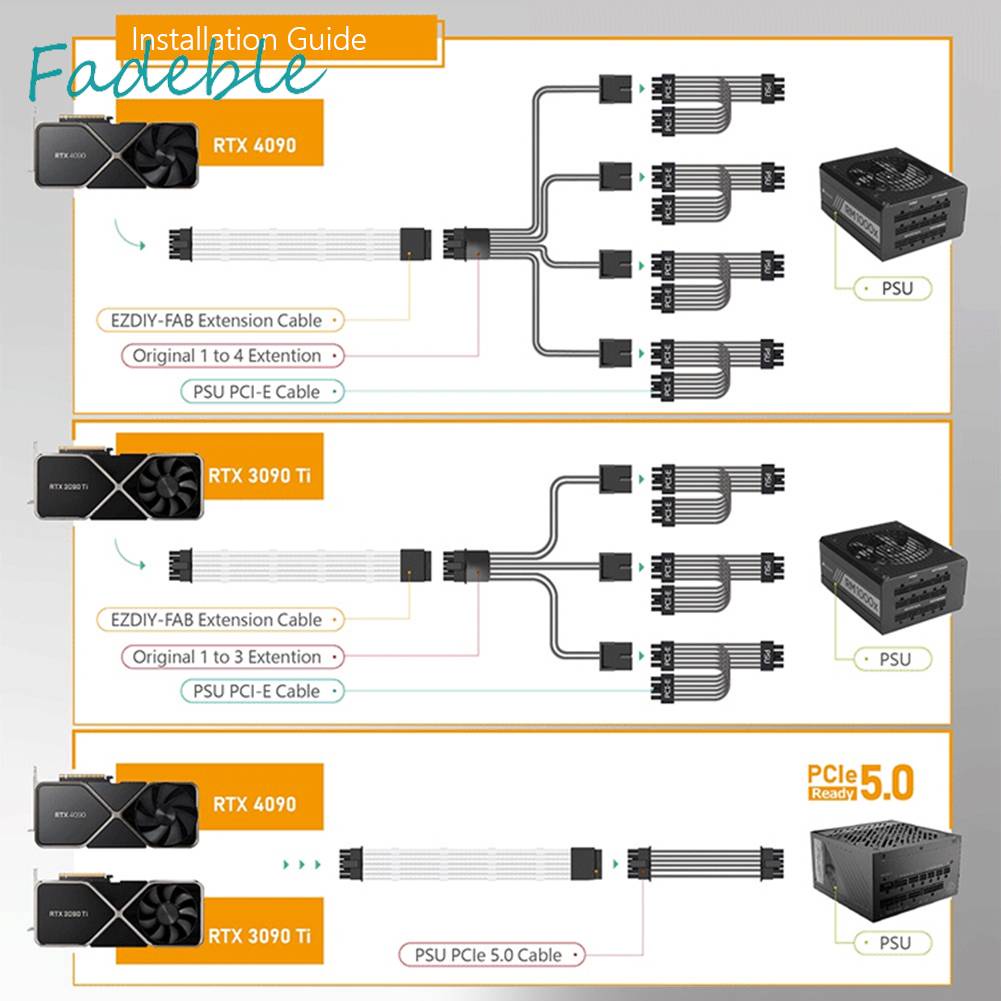 Dây Cáp Nguồn GPU 70cm 16pin (12 + 4) 12VHPWR 16AWG Cho RTX 3090Ti 4070Ti 4080 4090