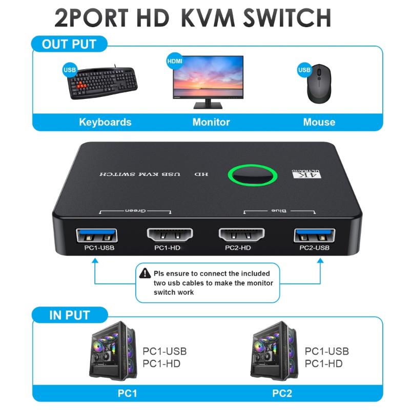 Bộ Chuyển Đổi KVM Cho 2 PCs Sharing 1 MonitorScanner HDMI2 0-compatible USB3 0x4