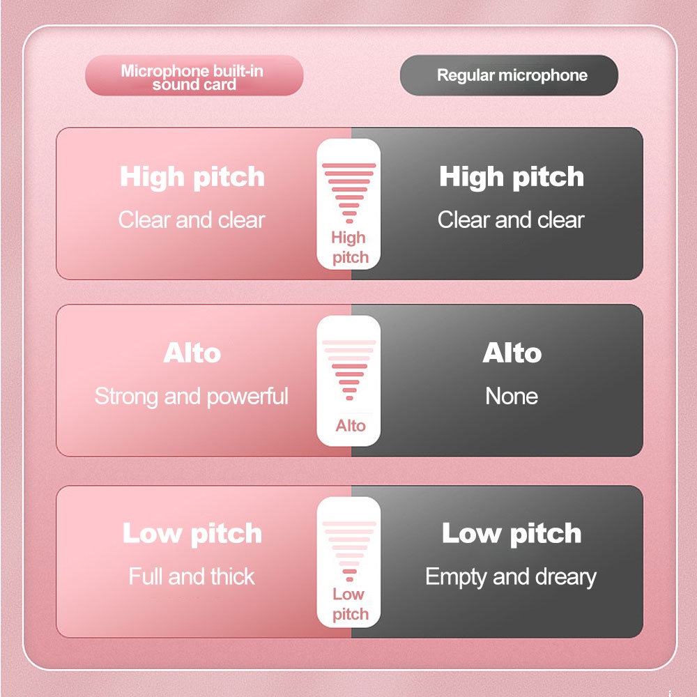 VIRWIR Karaoke Micro bluetooth Không Dây Cầm Tay Khoảng Cách 10m Cho Trẻ Em