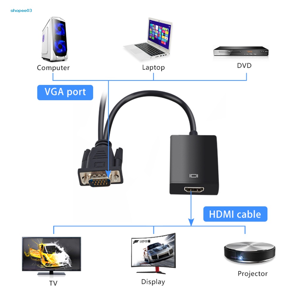 Cáp ChuyểN ĐổI VGA Sang HDMI 1080P Cho PC / Laptop / DVD