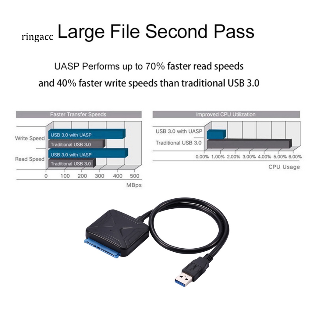 Cáp Chuyển Đổi USB 3.0 Mini Tốc Độ Cao Cho Máy Tính