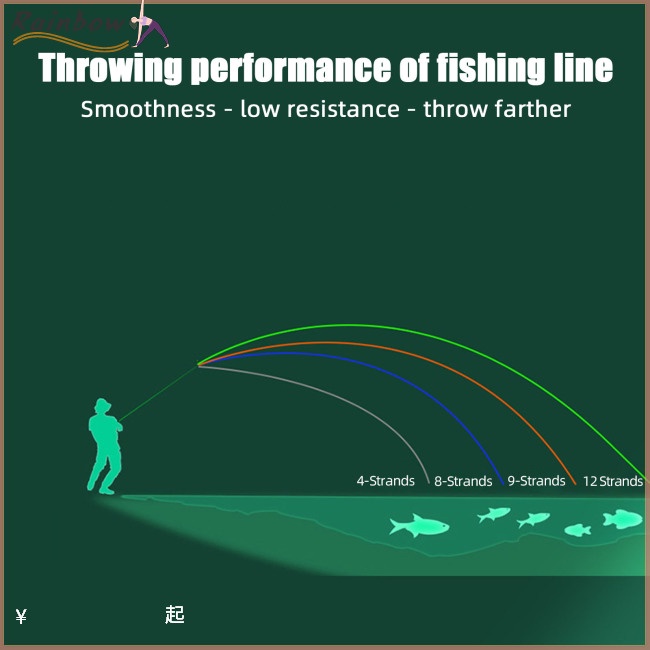 1 Cuộn Dây Câu Cá Bện 8 Sợi Pe0.4 - Pe8.0 Dài 100m