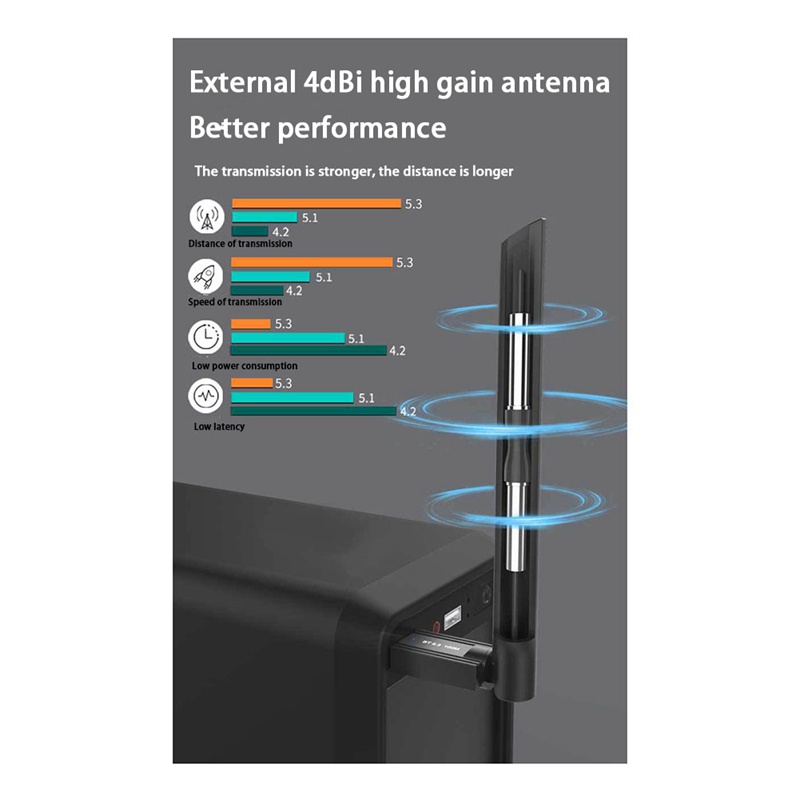 Ăng Ten 4DBi Bluetooth 5.3 Dài 100M Cho Máy Tính / Laptop