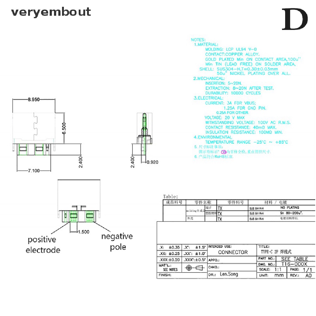 Ut Dây Cáp Sạc Nhanh Giao Diện Usb Type C 2 Chấu Chống Thấm Nước Tiện Dụng