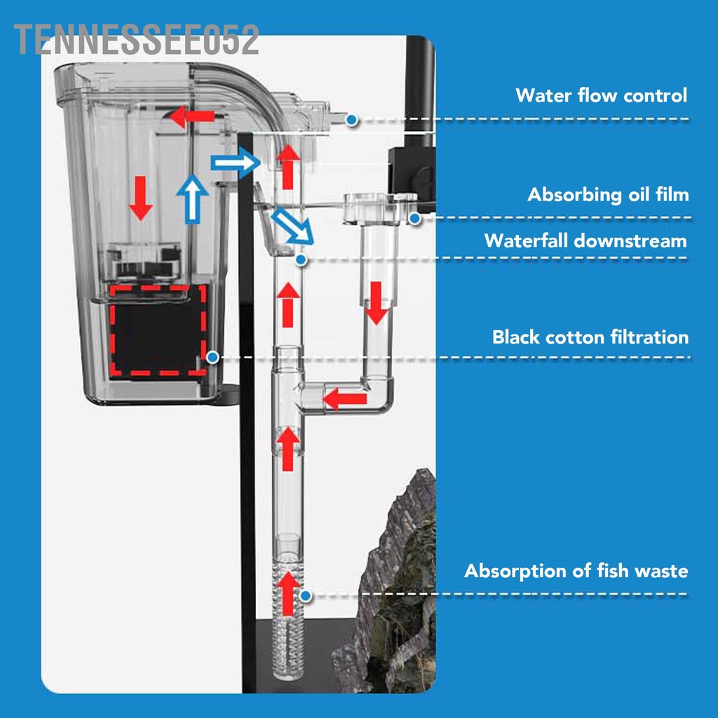 Tennessee052 Bộ Bể Cá Sáng Tạo Đa Năng Nhỏ Khởi Đầu Có Bơm Lọc Đèn LED Kẹp Trang Trí Máy Tính Để Bàn