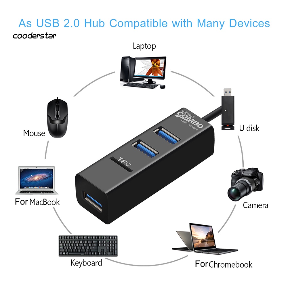 Bộ Chia 3 Cổng USB 2.0 Kèm Đầu Đọc Thẻ TF Cho PC Laptop