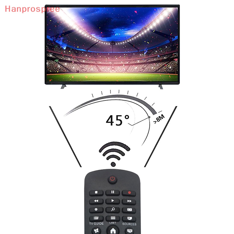 Điều Khiển Từ Xa RM-L1220 Chất Lượng Cao Cho Ti Vi Philips ABS