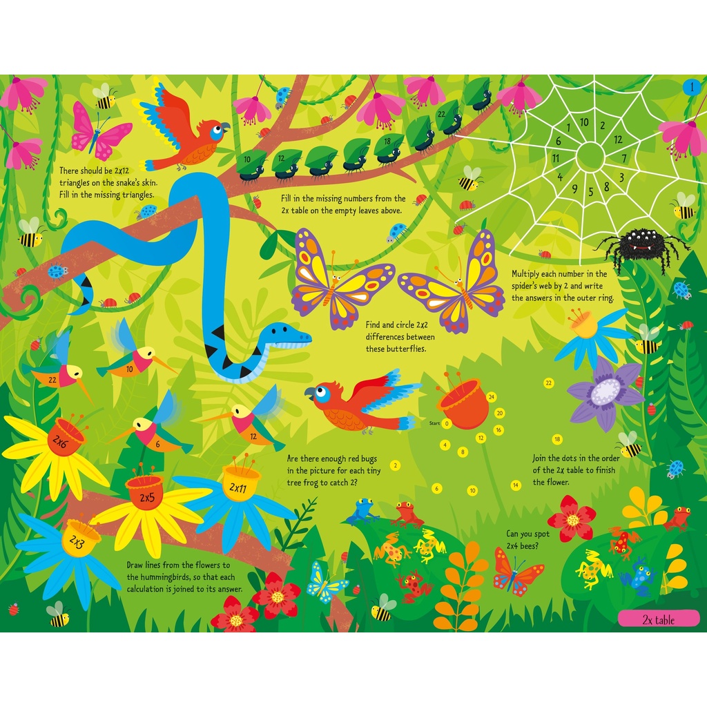 Times Tables Activities