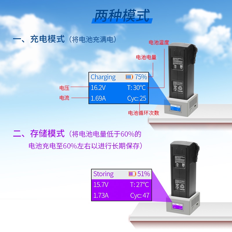 Bộ Sạc Nhanh Hai Chiều 3 Cổng USB Màn Hình Kỹ Thuật Số Cho DJI MAVIC 3 PRO