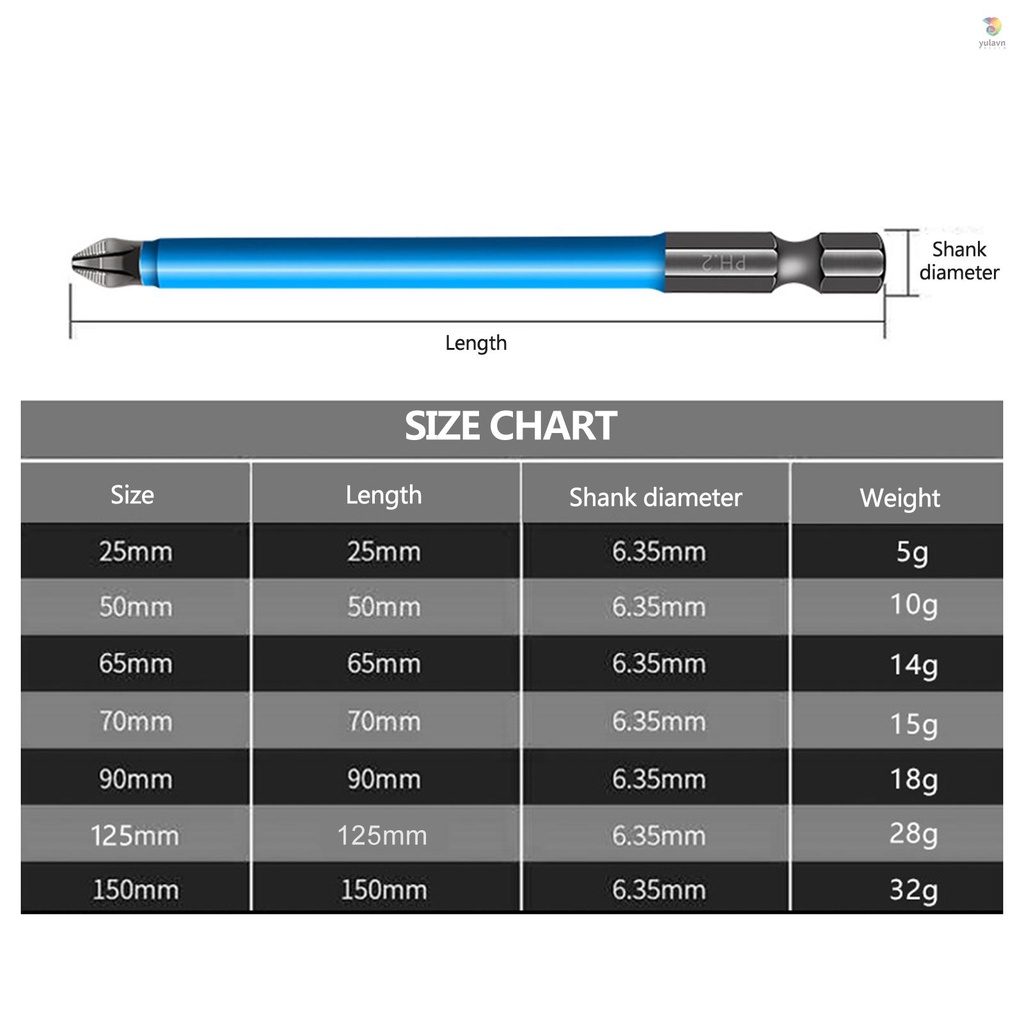 Set 7 Mũi Khoan 25mm-150mm Chuyên Dụng Cao Cấp